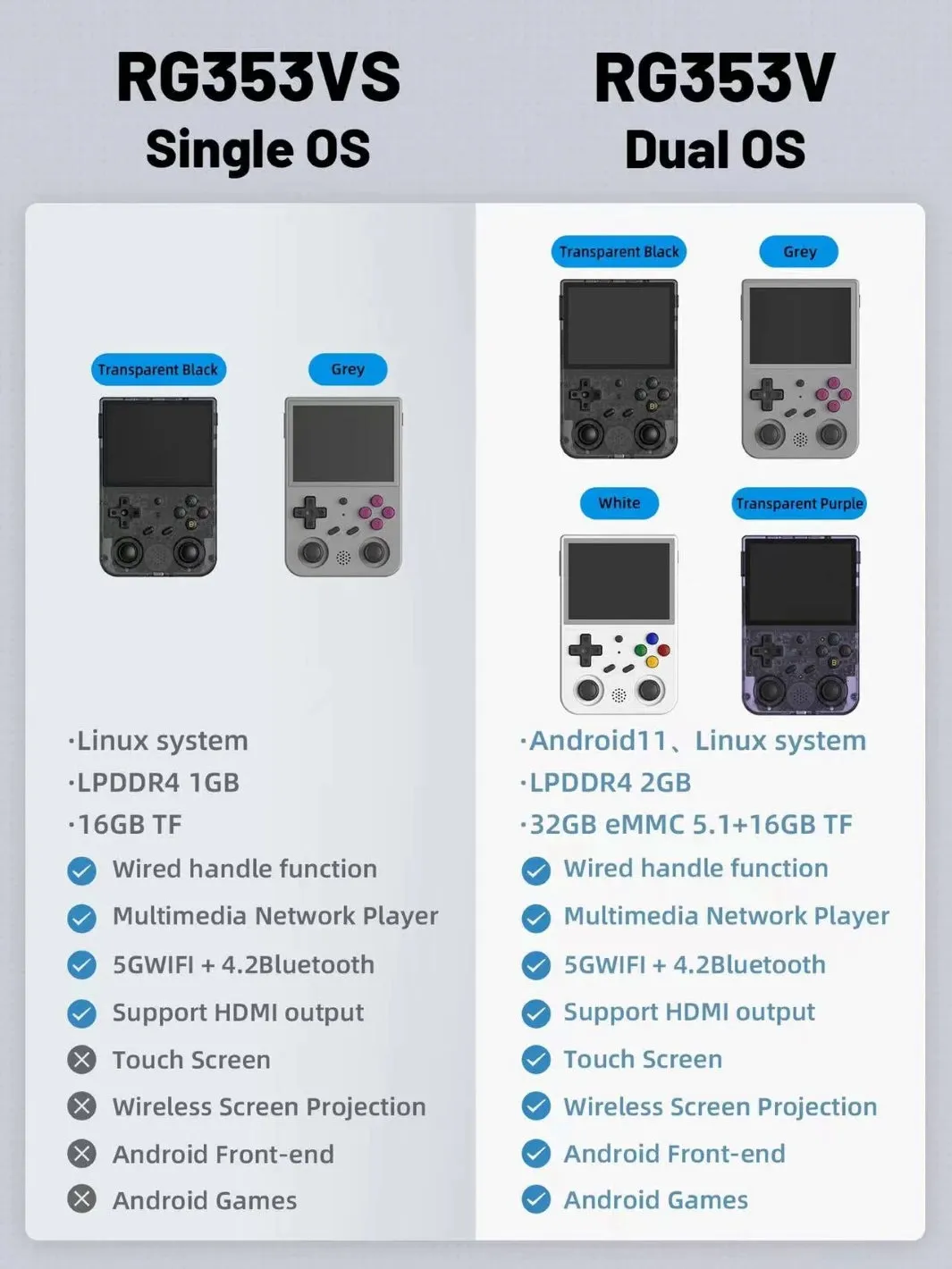 Anbernic RG353VS: 3.5" IPS screen All-in-one retro console