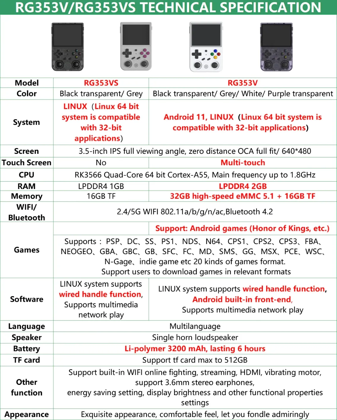 Anbernic RG353VS: 3.5" IPS screen All-in-one retro console